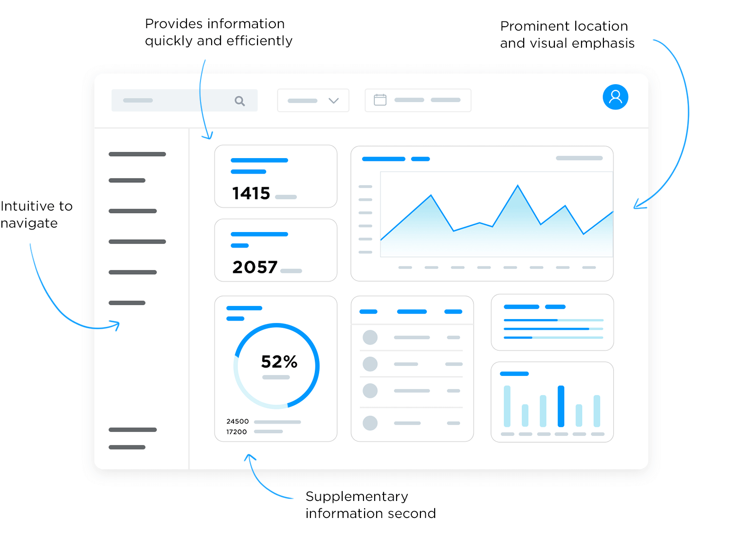 Crincer Bio dashboard interface showing link management, analytics, and customization options